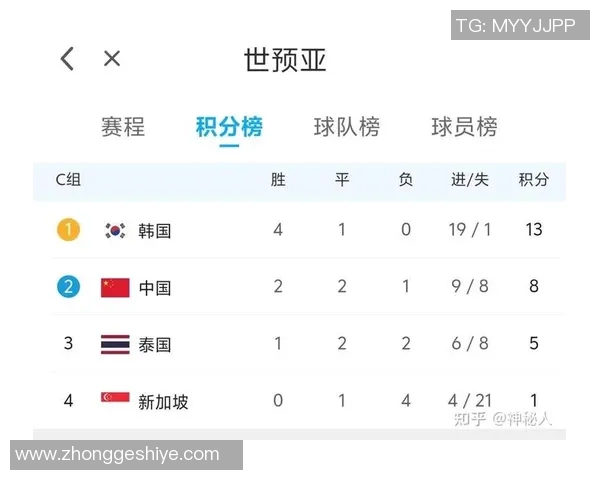 广州足球队以53分领跑世界锦标赛积分榜展现强劲实力