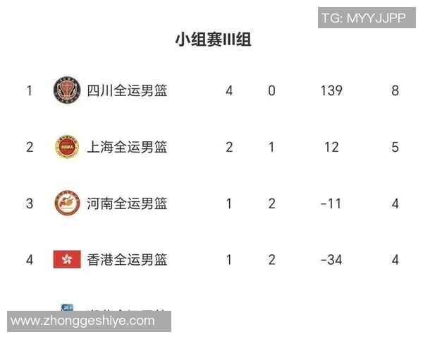 成都篮球队在钻石联赛中以84分稳居积分榜首位展现强劲实力