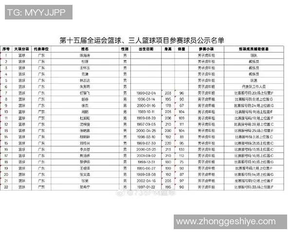 广州篮球队实力强劲荣登篮球个人能力排行榜第五名