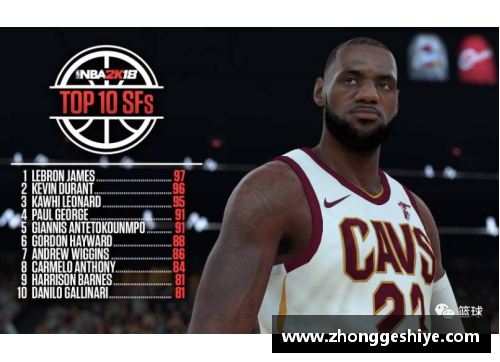 NBA小前锋现役排行TOP10，让你看到最耀眼的巨星