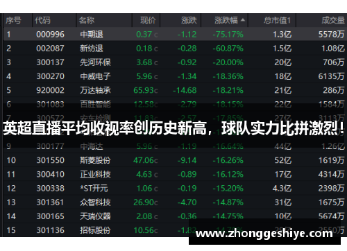 英超直播平均收视率创历史新高，球队实力比拼激烈！