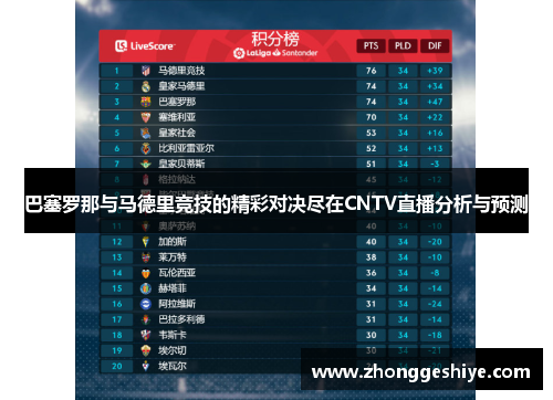 巴塞罗那与马德里竞技的精彩对决尽在CNTV直播分析与预测